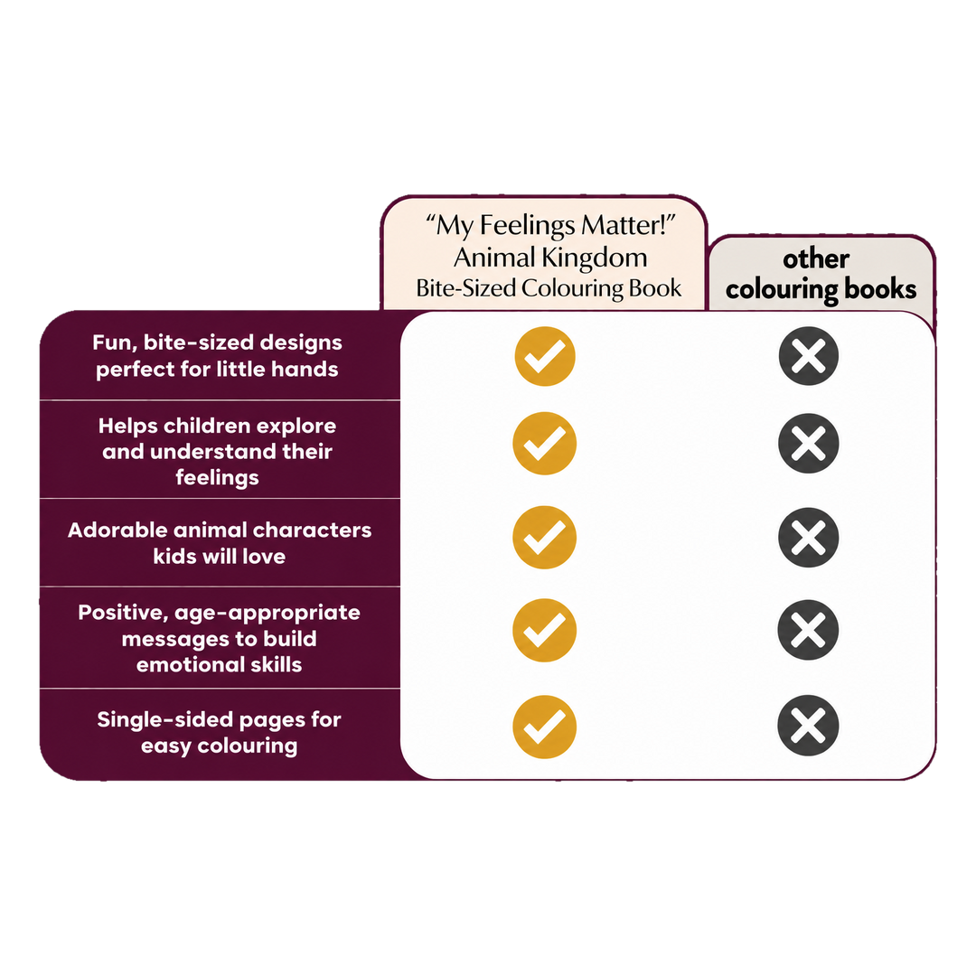 Comparison chart showing the My Feelings Matter Animal Kingdom Bite-Sized Colouring Book has fun bite-sized designs, helps children explore their feelings, adorable animal characters, positive age-appropriate messages, and single-sided pages, while other colouring books do not